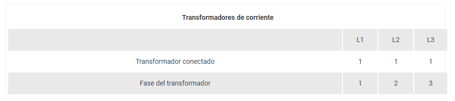 abla que muestra la conexión correcta de los transformadores de corriente