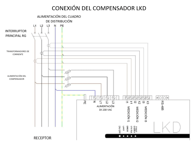 Esquema de conexión del compensador a la red